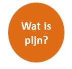 wat is pijn